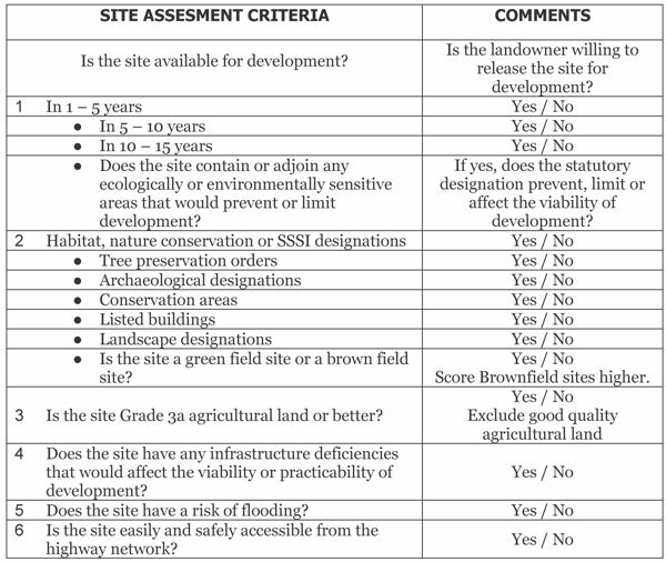 Site Assessment Criteria